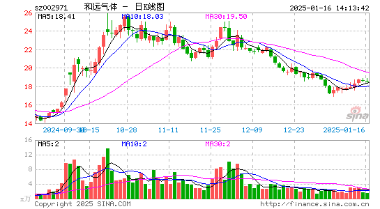 和远气体