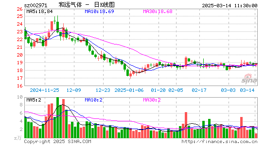 和远气体