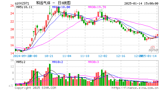 和远气体