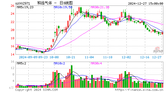 和远气体