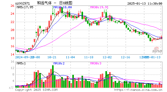 和远气体