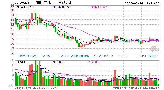 和远气体