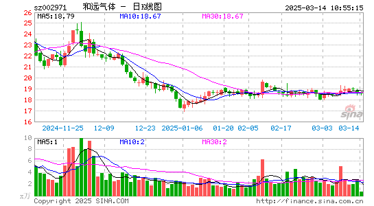 和远气体