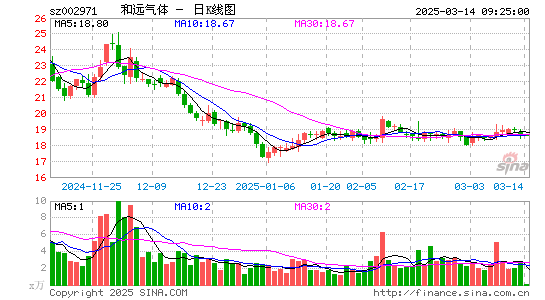 和远气体