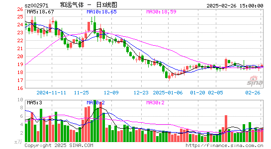 和远气体