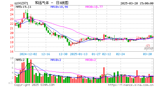 和远气体