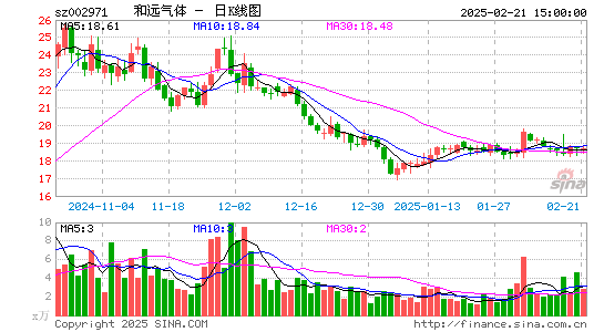 和远气体