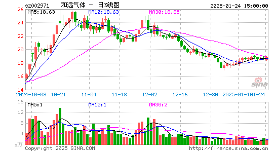 和远气体