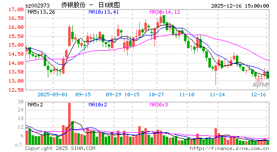 �����ɷ�