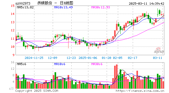 侨银股份