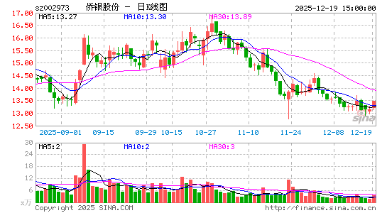 �����ɷ�