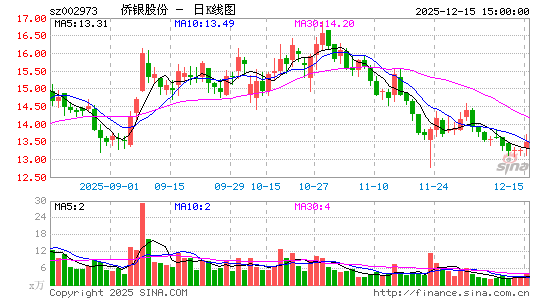 �����ɷ�