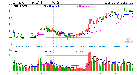 侨银股份