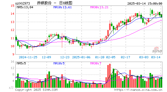 侨银股份