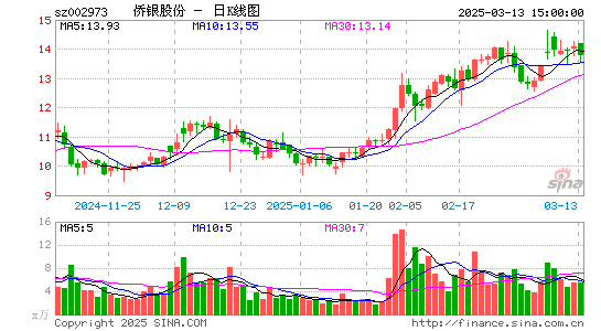 侨银股份