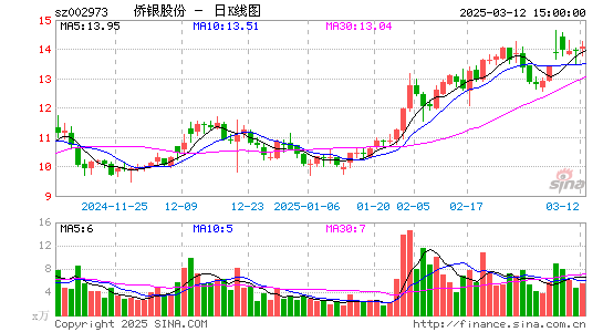 侨银股份