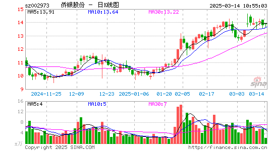 侨银股份