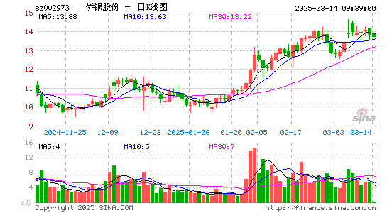 侨银股份