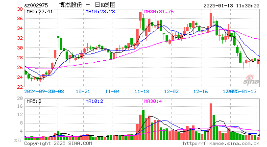 博杰股份