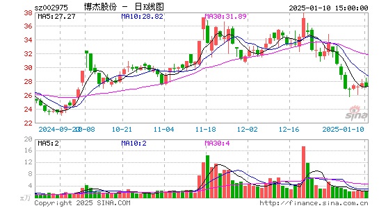 博杰股份