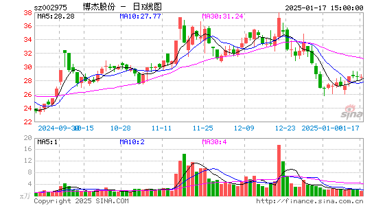 博杰股份