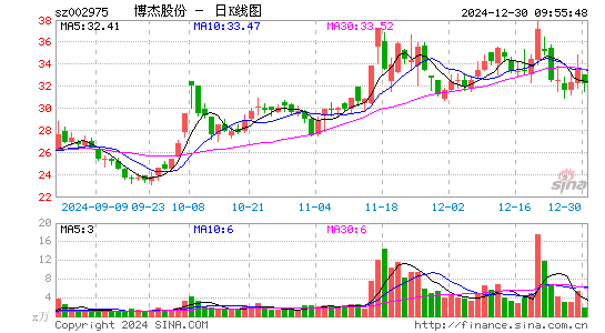 博杰股份