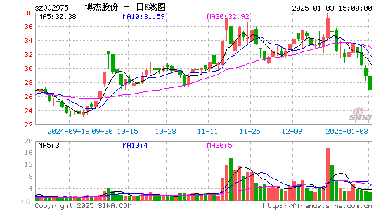 博杰股份