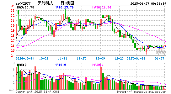 天箭科技