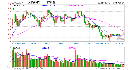 天箭科技