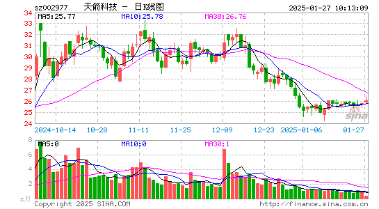 天箭科技