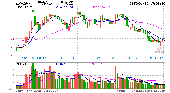 天箭科技