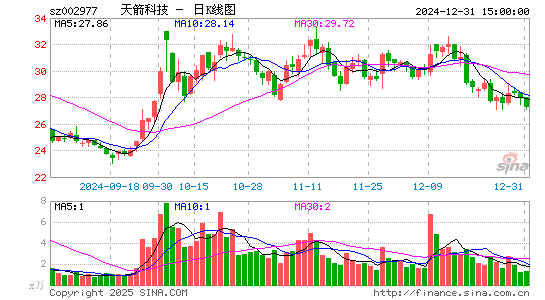 天箭科技