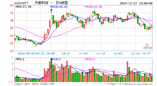 天箭科技