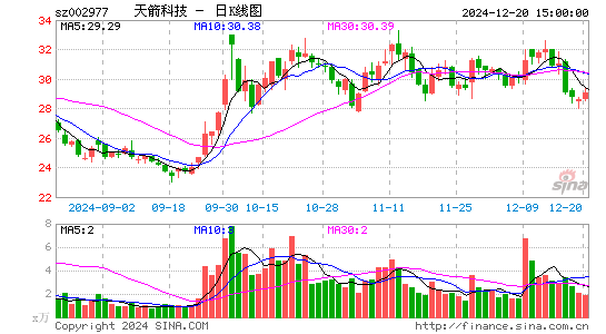 天箭科技