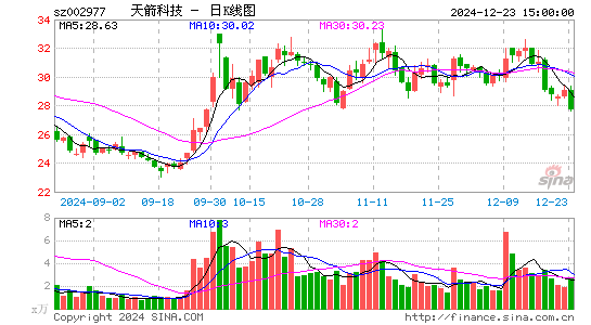 天箭科技