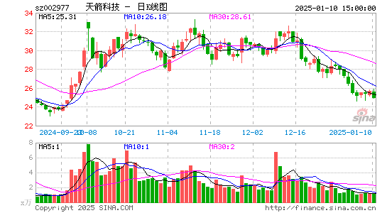 天箭科技