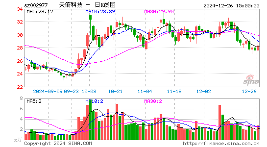 天箭科技