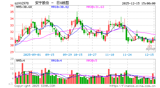 �����ɷ�