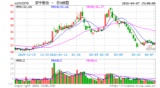 �����ɷ�