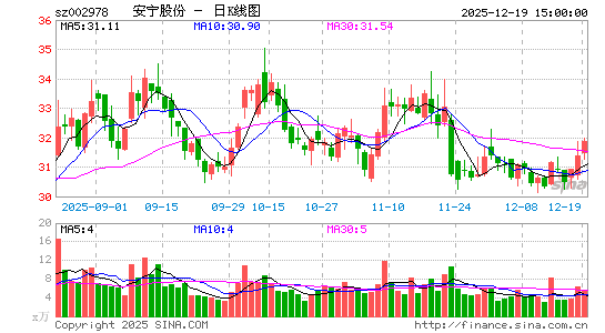 �����ɷ�