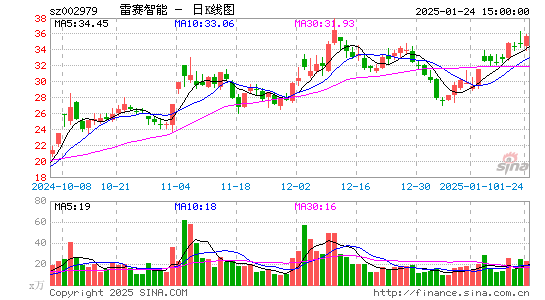 雷赛智能