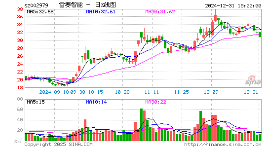 雷赛智能