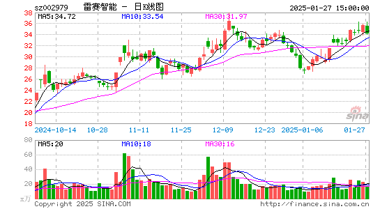 雷赛智能