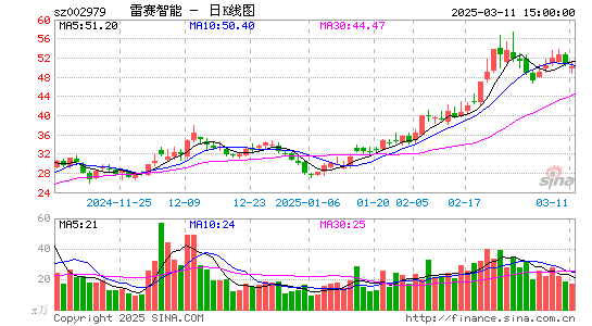 雷赛智能