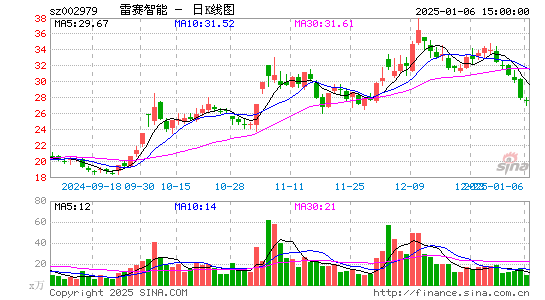 雷赛智能