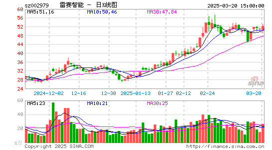 雷赛智能