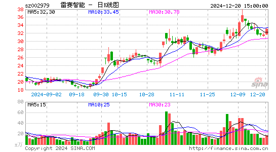 雷赛智能