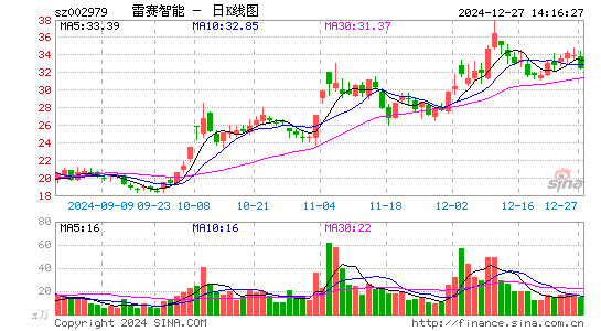 雷赛智能