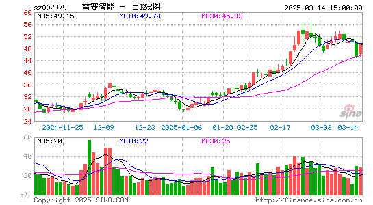 雷赛智能