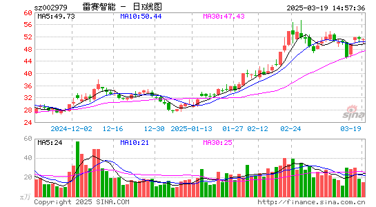 雷赛智能